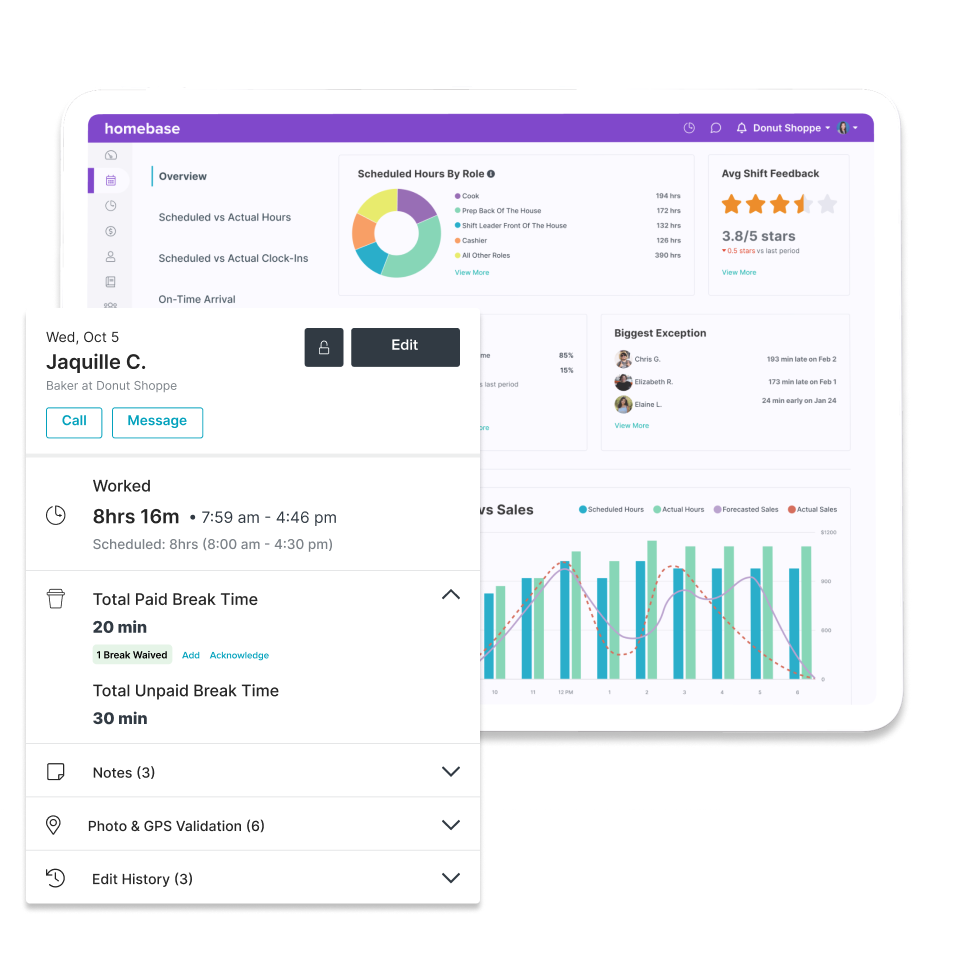 Owner dashboard overview